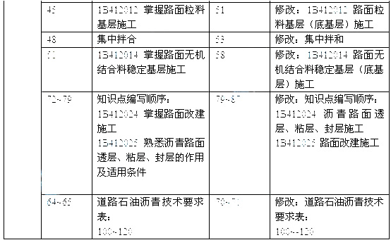 新旧路搭接预算应该怎么做_新旧路基搭接台阶图片(3)