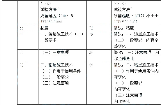 新旧路搭接预算应该怎么做_新旧路基搭接台阶图片(3)